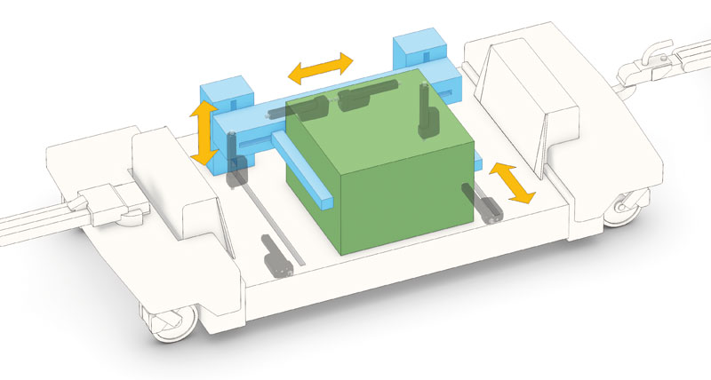 smart actuation for AGV vehicles